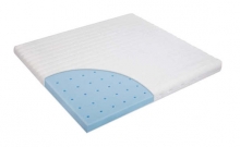 Zöllner matress for playpen Activity Premium 95/95